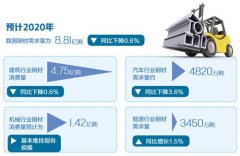 2019年1月份至10月份